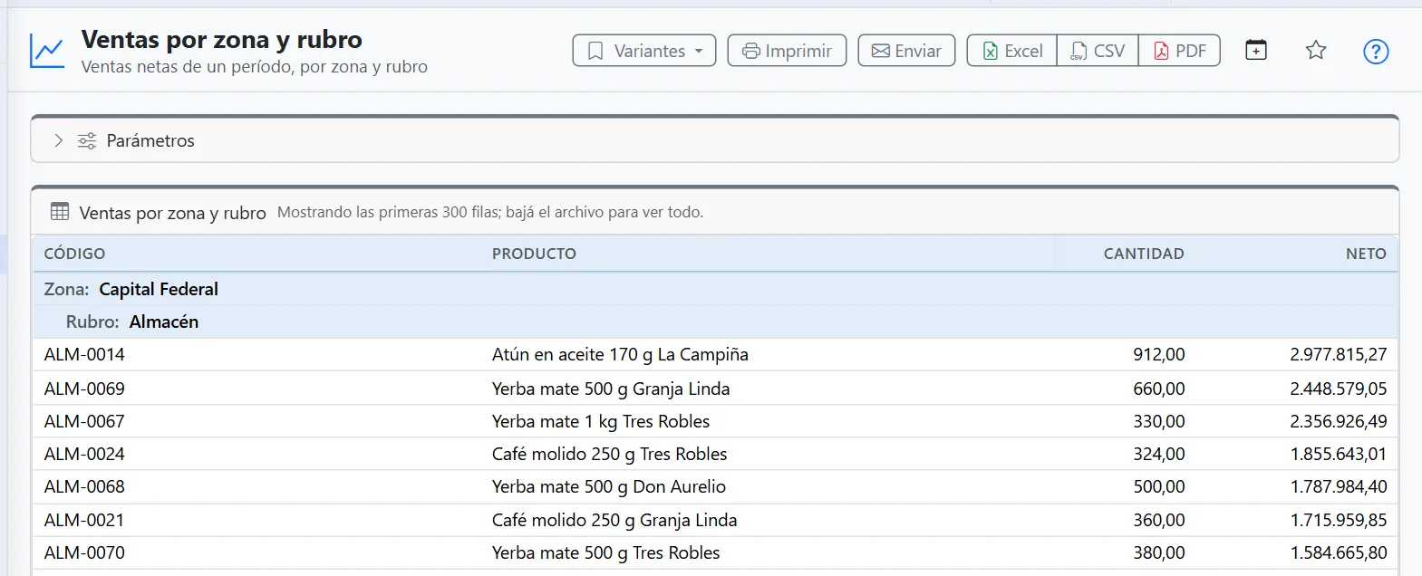 Reporte de ventas por zona y rubro